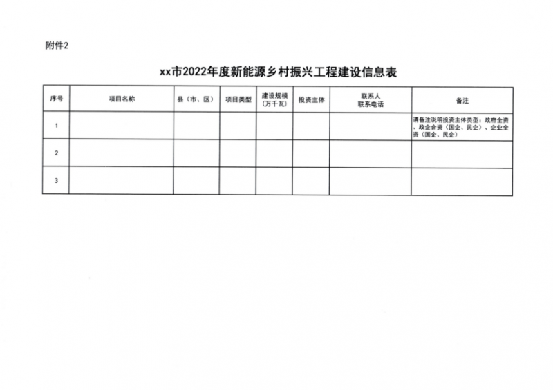 吉林省能源局發(fā)布全國首個出臺的省級“新能源+鄉(xiāng)村振興”方案！