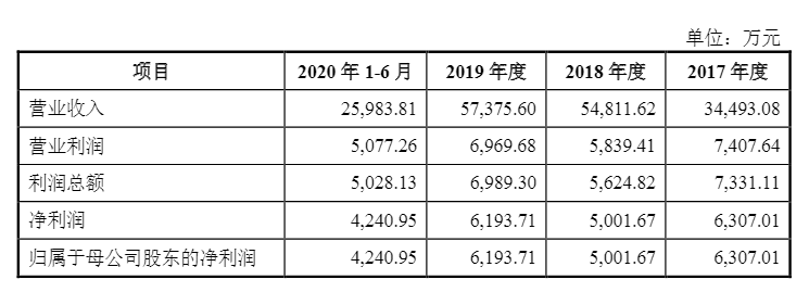 光伏企業(yè)歐晶科技成功過(guò)會(huì)！