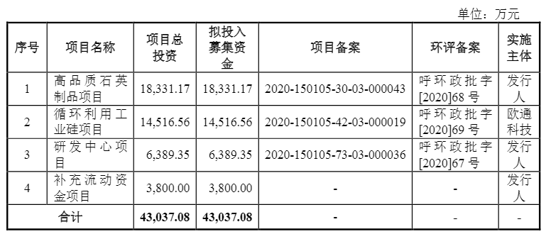 光伏企業(yè)歐晶科技成功過(guò)會(huì)！