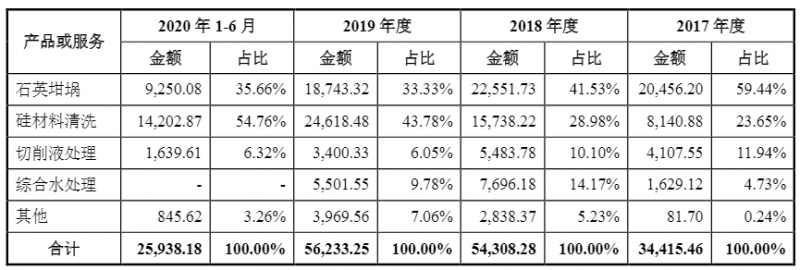 光伏企業(yè)歐晶科技成功過(guò)會(huì)！