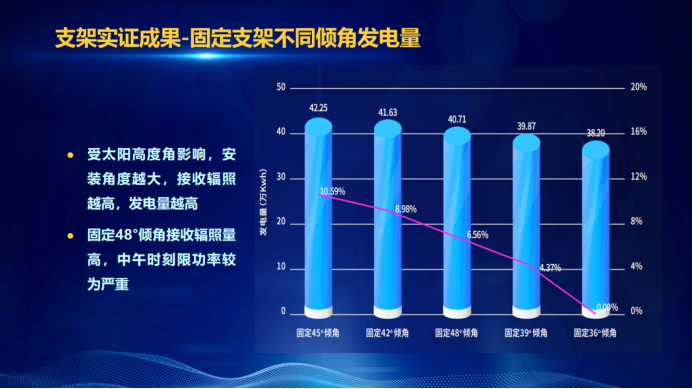 31家廠商、69種產(chǎn)品、161種實(shí)驗(yàn)方案，國(guó)家光伏儲(chǔ)能實(shí)證實(shí)驗(yàn)平臺(tái)“動(dòng)真格”了！