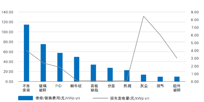 光伏電站“上山下?！?，安全問題成為行業(yè)發(fā)展面臨的全新挑戰(zhàn)