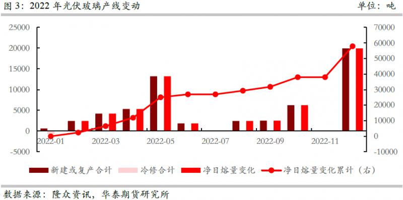 光伏下一個卡脖子環(huán)節(jié)：該材料將嚴重供不應求！