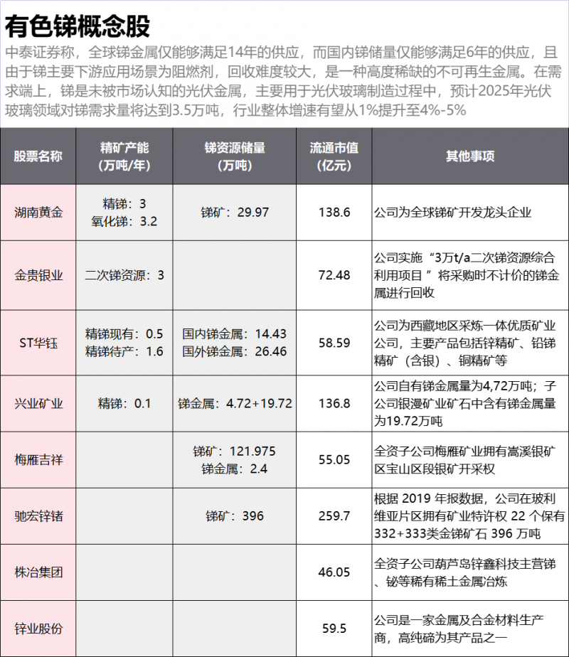 光伏下一個(gè)卡脖子環(huán)節(jié)：該材料將嚴(yán)重供不應(yīng)求！