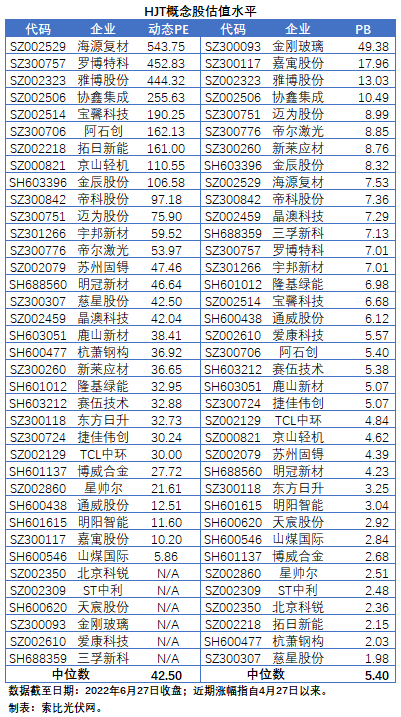 【索比分析】HJT概念股持續(xù)熱炒，這四個(gè)問題需要拎拎清楚