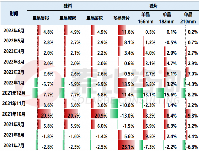 【索比分析】硅料價格不可預測，但可以做好準備