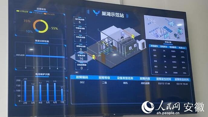 國內首座“車、站、電、網”四位一體商用車綜合能源站亮相合肥