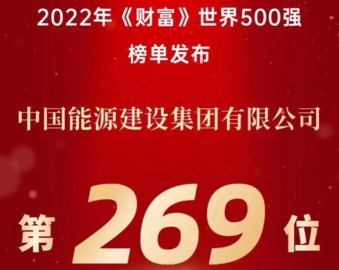 躍升32位!中國能建連續(xù)九年上榜《財(cái)富》世界5