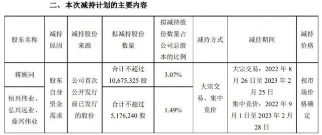 近500億光伏巨頭，股東高位套現(xiàn)迫不及待