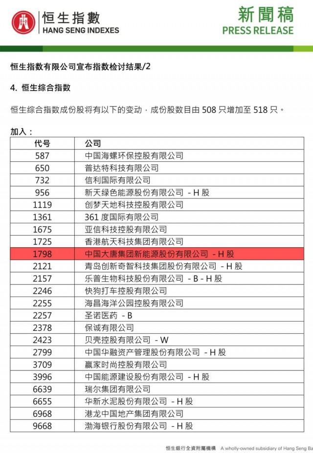 大唐新能源（1798.HK）成功納入恒生綜合指數成分股