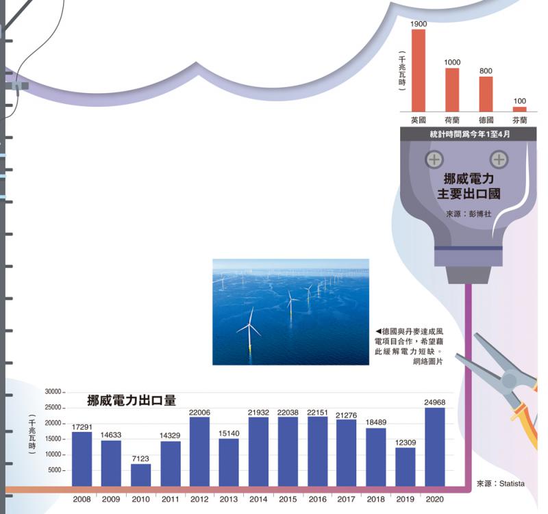 德國聯(lián)手丹麥擴大風電合作