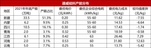 【深度】?jī)?nèi)蒙古取消優(yōu)惠電價(jià)對(duì)光伏產(chǎn)業(yè)影響幾何？