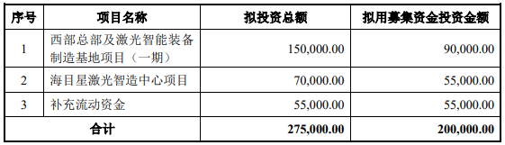 70億訂單在手！這家公司擬20億加碼光伏設(shè)備/動力電池項(xiàng)目