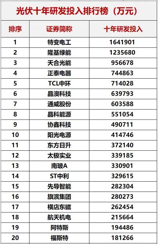 重磅！中國(guó)光伏十年創(chuàng)新能力評(píng)估！