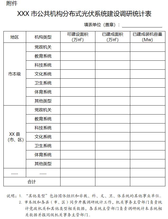 江蘇：商務租賃形式的公共機構辦公建筑 不列入分布式光伏項目清單