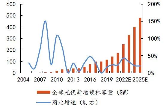 硅料擴張、N型硅片占比提升，石英坩堝需求激增