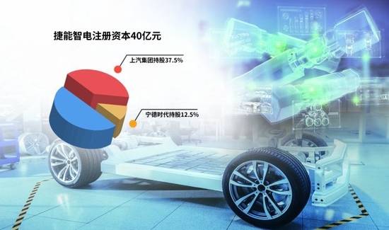 “車電分離”催生新機遇，車企與電池生產商攜手駛入換電賽道