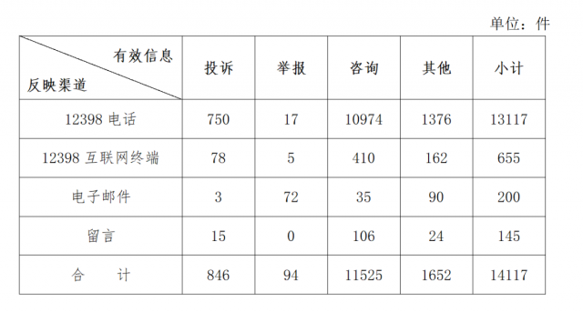 分布式光伏不給并網(wǎng)？補貼發(fā)放和電費結算慢？國家能源局通報來了