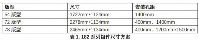 210 VS 182，時隔一年的尺寸之爭或應(yīng)“殊途同歸”