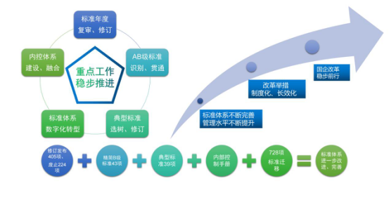 烏海超高壓供電公司制度為綱、務(wù)實(shí)為要以標(biāo)準(zhǔn)化助力國(guó)企改革三年行動(dòng)落地見(jiàn)效