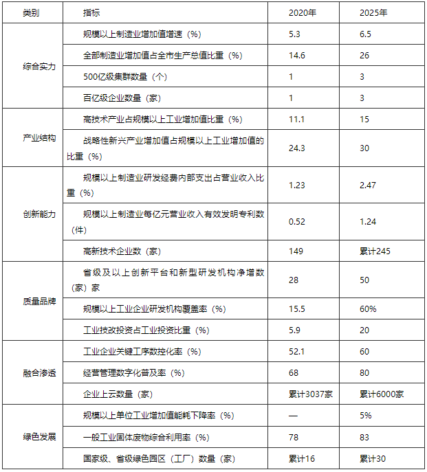 河南駐馬店市：“十四五”建設智能電網(wǎng) 打造光伏、風電裝備應用高地