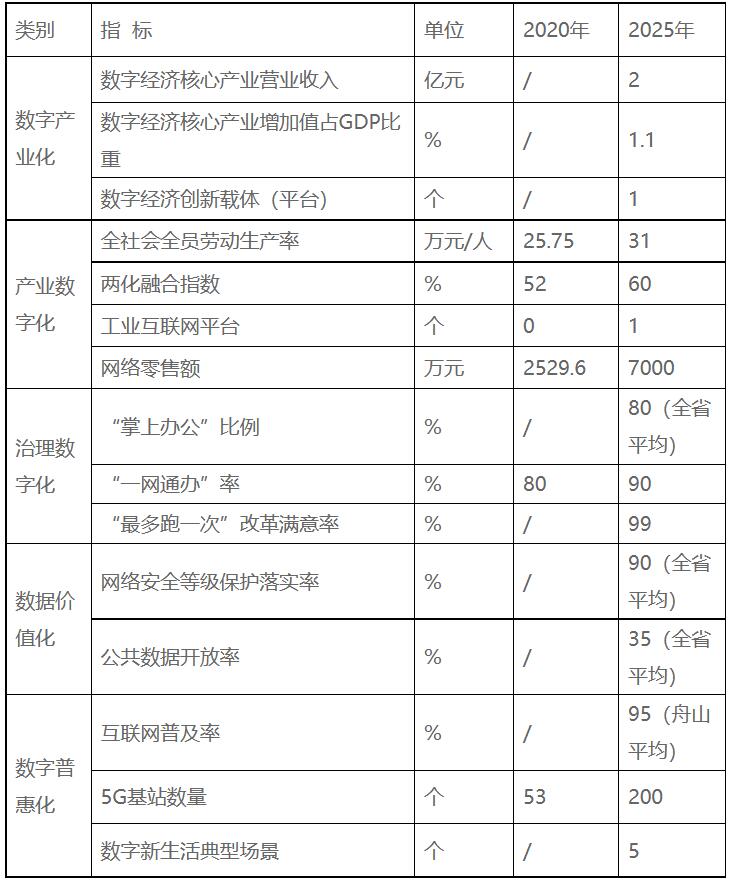 浙江嵊泗：十四五重點(diǎn)培育發(fā)展新一代高效太陽能電池組件、智能化光伏生產(chǎn)設(shè)備等光伏電站配套產(chǎn)業(yè)