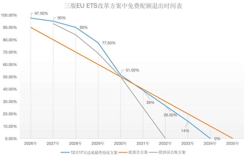 歐盟碳關(guān)稅與歐盟碳市場(chǎng)方案，定了!