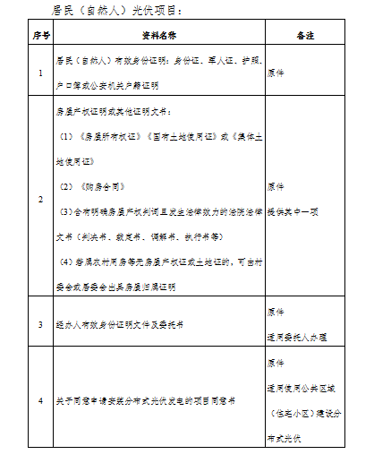 浙江海寧市印發(fā)《分布式光伏發(fā)電項目建設(shè)管理辦法》