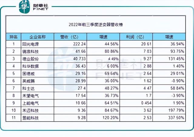 回顧2022年，新能源十強(qiáng)花落誰(shuí)家?