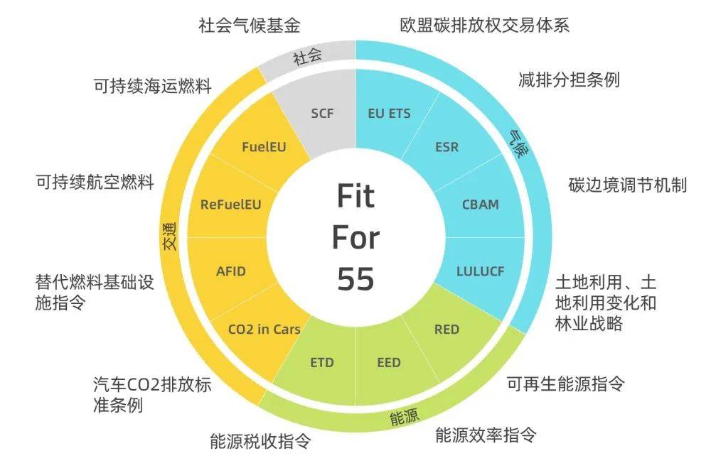 歐盟碳關(guān)稅提前實(shí)施，中國將遭圍剿?