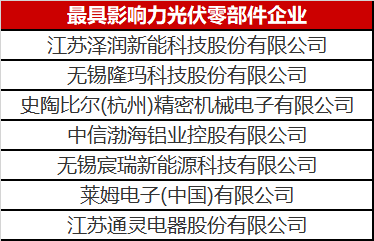 看到這幾家光伏零部件才知道，什么叫把事干成事業(yè)了！