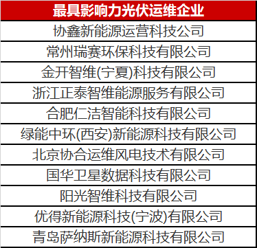 當光伏電站遇到了智能運維，奇跡發(fā)生了！