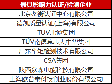 光伏認(rèn)證/檢測行業(yè)異軍突起 未來市場空間不容小覷！