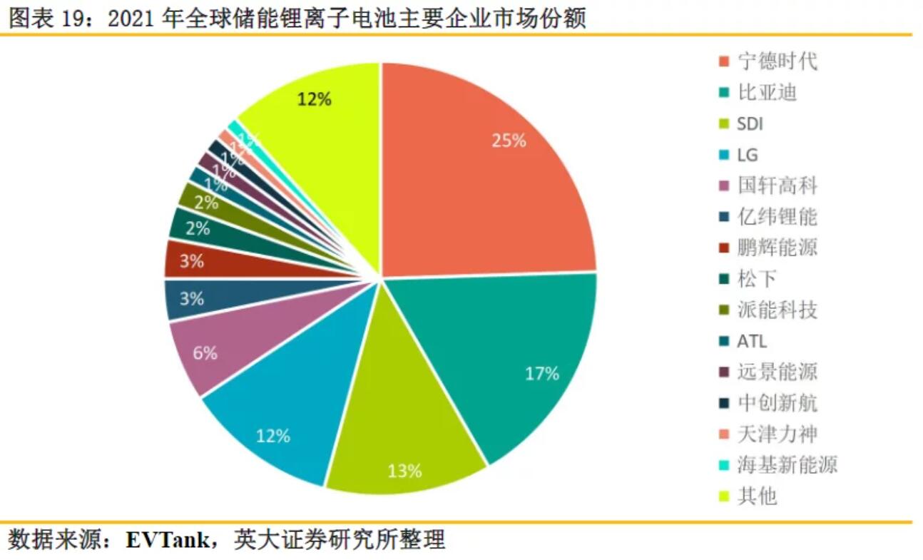 全球儲能鋰電池出貨量再創(chuàng)新高，受益上市公司梳理