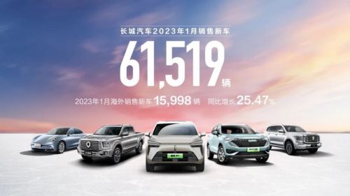 長(zhǎng)城汽車(chē)1月銷(xiāo)量61519臺(tái) 新能源車(chē)銷(xiāo)售 6313 臺(tái)