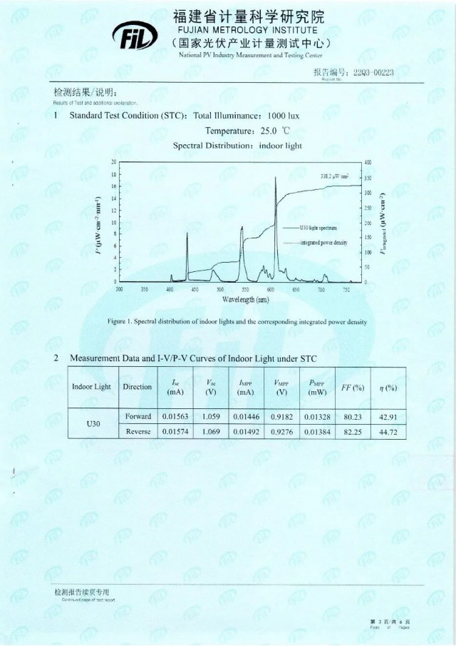 44.72%！脈絡(luò)能源鈣鈦礦光伏電池效率新突破