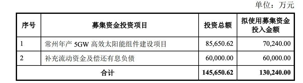 定增13億！億晶光電投建5GW組件項(xiàng)目