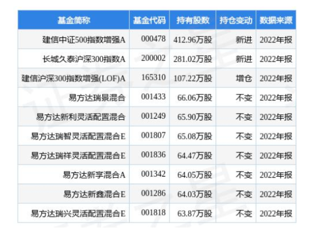 4.24億！桂冠電力加碼光伏