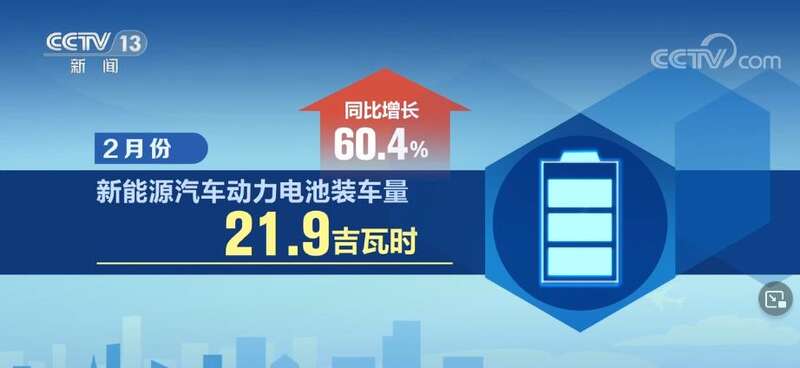 新能源汽車動(dòng)力電池裝車量同比增長(zhǎng)60.4%