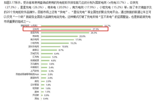 云快充充電網(wǎng)絡(luò)賦力，新能源車主輕松出游