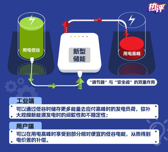 新型儲能，身邊的能源“搬運工”