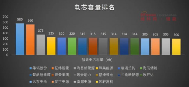 磷酸鐵鋰電池，大容量儲能之路走不通？