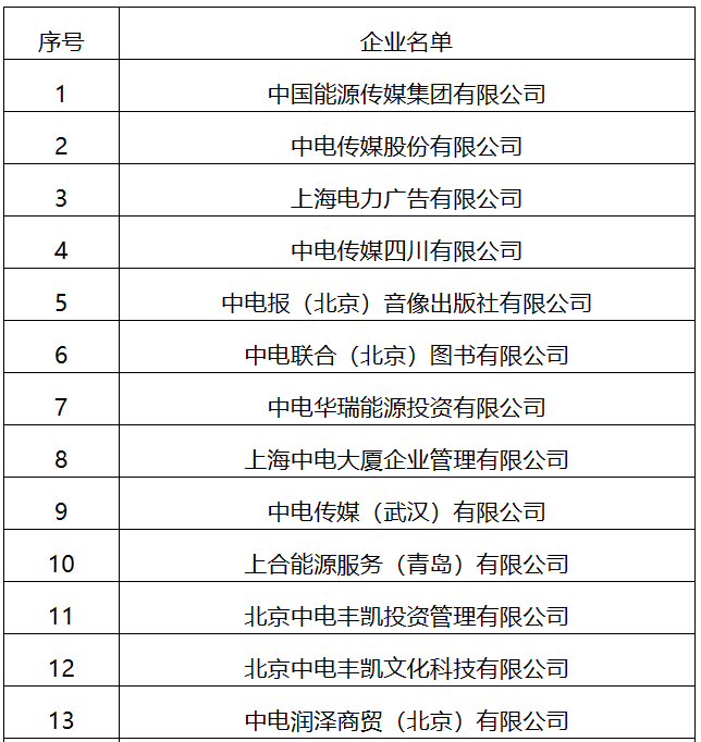 22家！國家能源局全級次企業(yè)名單公布