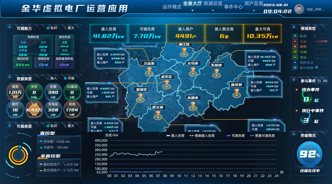 浙江金華武義發(fā)布全省首個虛擬電廠地方補(bǔ)貼政策