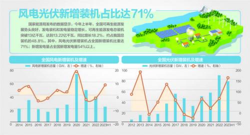 我國風(fēng)機(jī)、光伏設(shè)備面臨"退役潮"