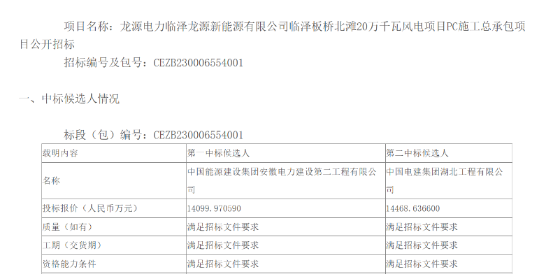 中國能建安徽電建二公司擬中標(biāo)風(fēng)電項(xiàng)目