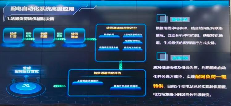 陜西省數(shù)字配電網(wǎng)的華為所為