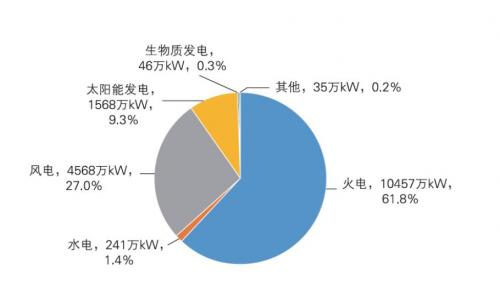 《內蒙古自治區(qū)可再生能源發(fā)展報告2023》發(fā)布!