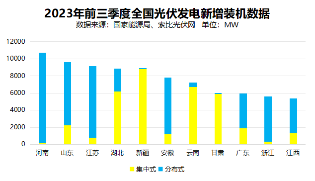 戶用光伏累計裝機超百GW，為鄉(xiāng)村振興、能源轉(zhuǎn)型持續(xù)提供綠色動力