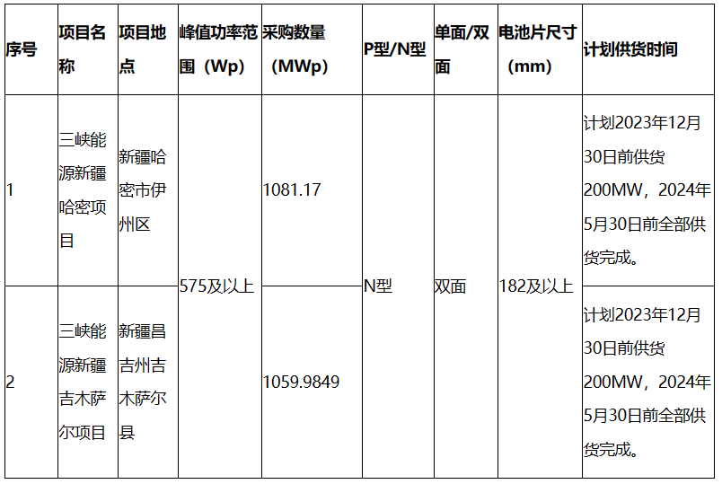 n型組件最低0.919元/W，含運(yùn)費(fèi)到新疆！